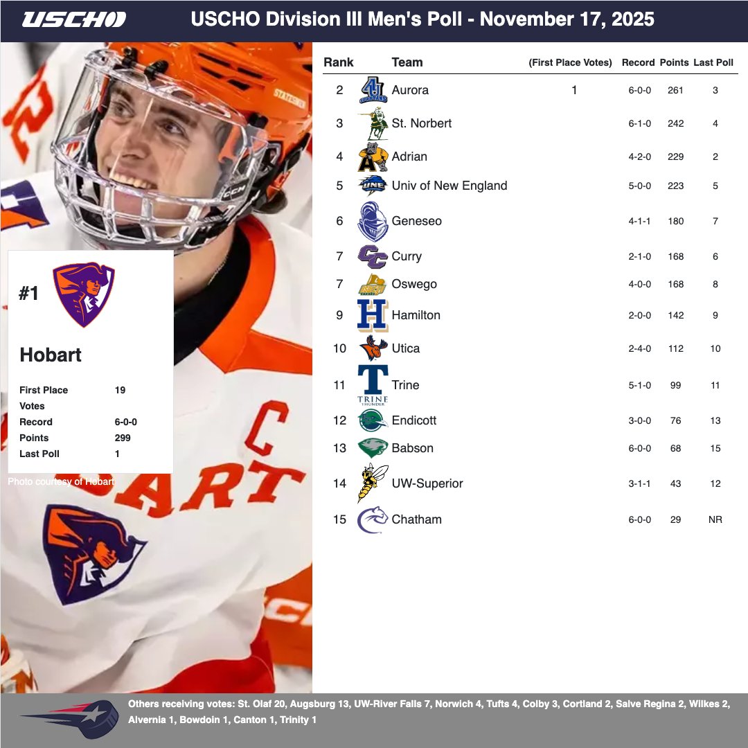 USCHO.com (@uscho) on Twitter photo 