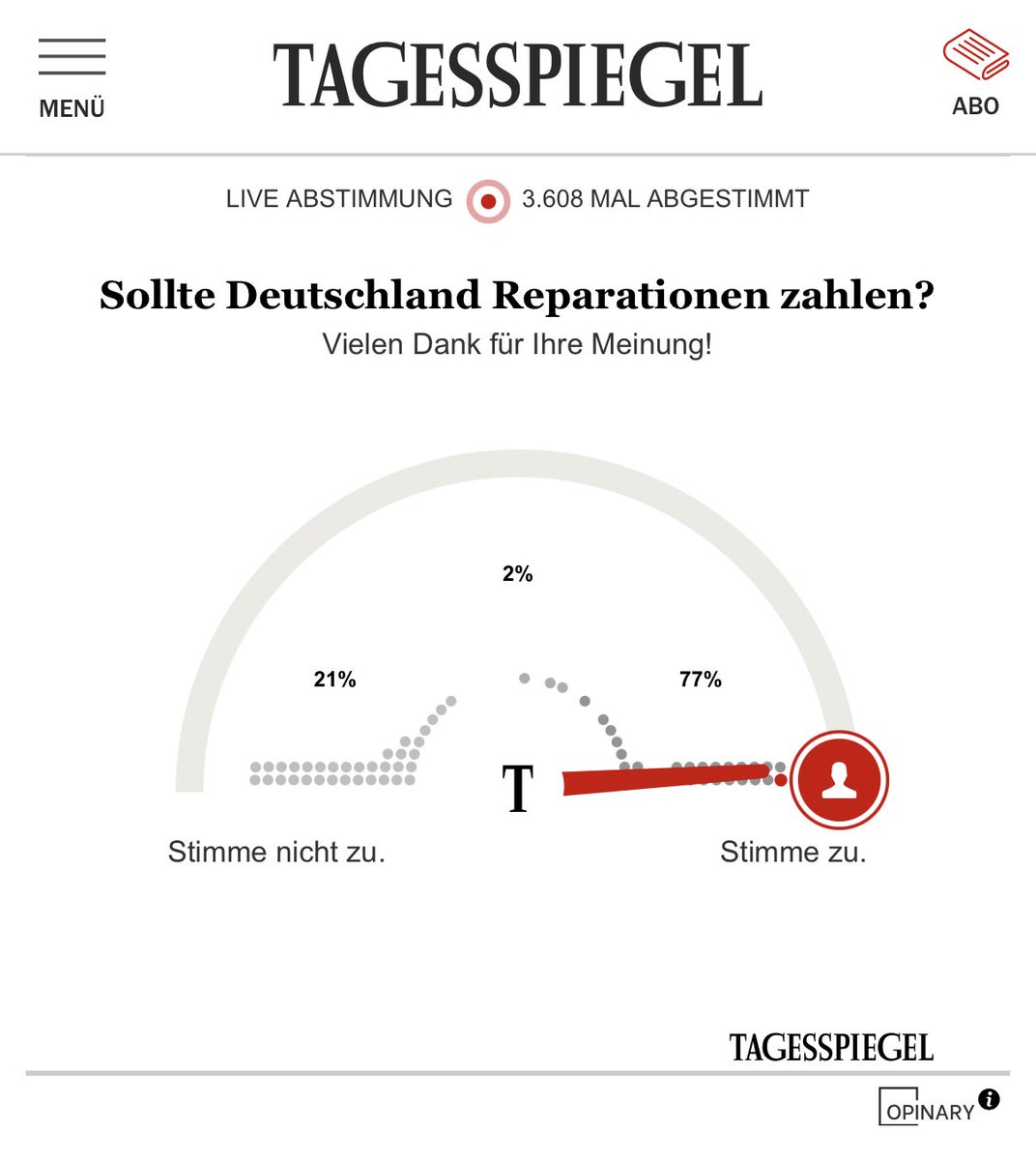 Jak podaje Der <a href="/Tagesspiegel/">Tagesspiegel</a>, są już wyniki najnowszego Polsko-Niemieckiego Barometru.

Oczywiście w tym badaniu jedynie 25% Polaków popiera kwestię reparacji. 🤡

Najbardziej zwraca uwagę wyraźne zmniejszenie się grupy osób popierających niemiecką politykę europejską. W 2005