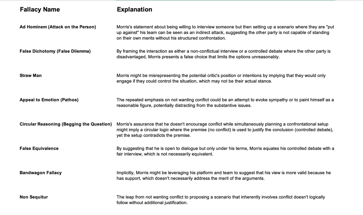 <a href="/GarrickKingston/">@k1ng5t0ng4rr1ck</a> Christopher Morris's latest fallacy checker: