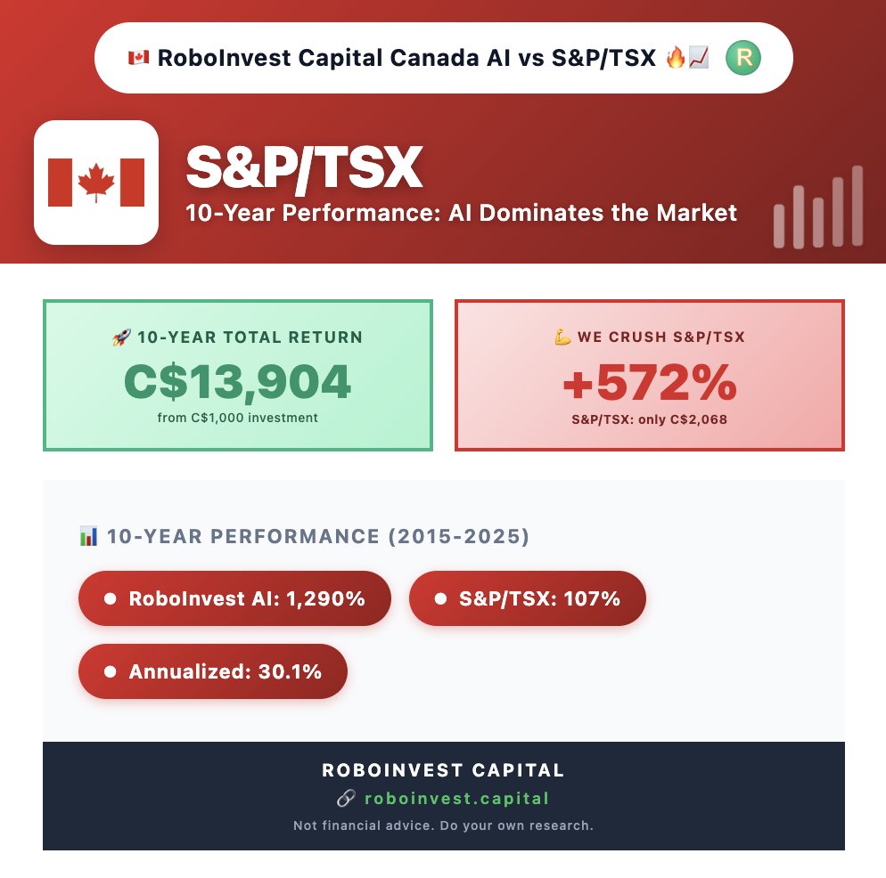 RoboInvest Capital Ⓡ tweet media