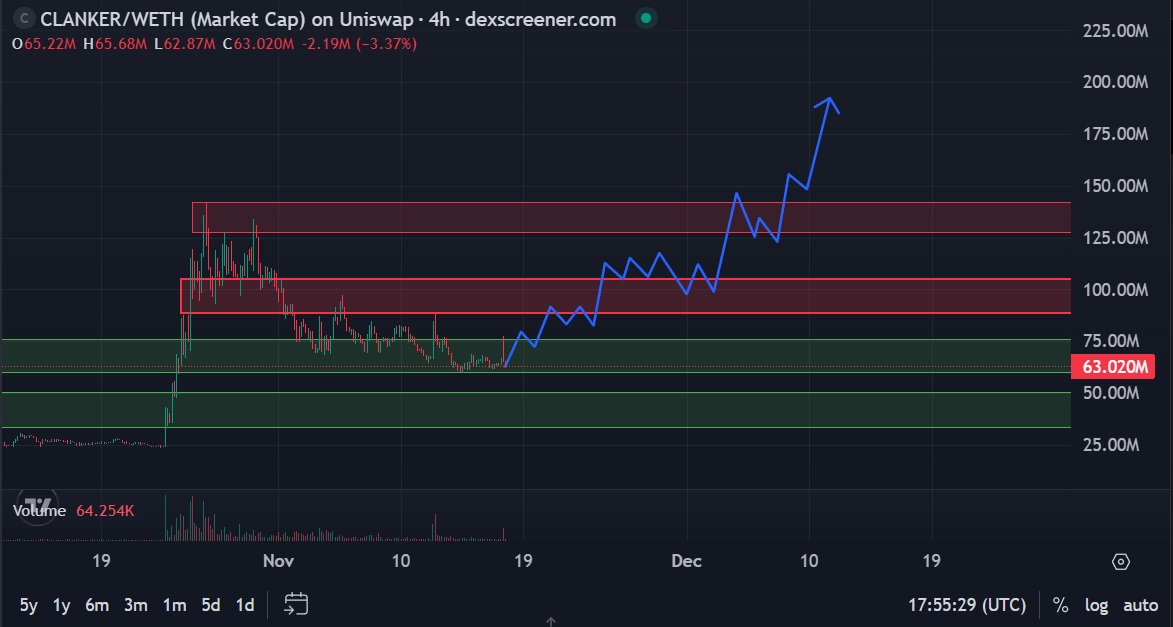 The Base ecosystem will dominate in 2026

Many are already switching to the Base chain. Many projects are moving or migrating. Many developers are starting to build on Base. And this is quite obvious, since the release of $BASE is planned for 2026

But many are still overlooking