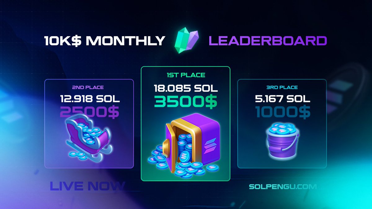 ⏳ 13 days left! 

Who’s on the $10k Leaderboard yet?