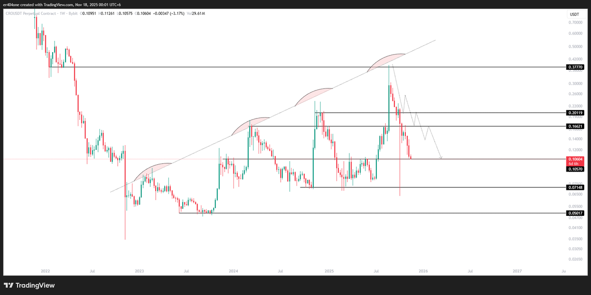 $CRO short was good?