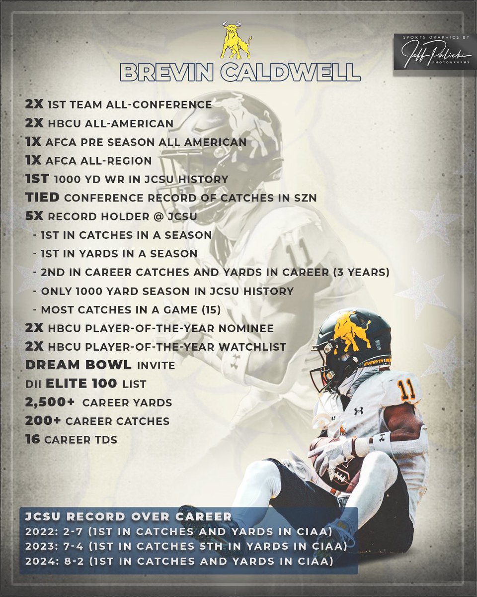 Accolades accumulated in 3 years!