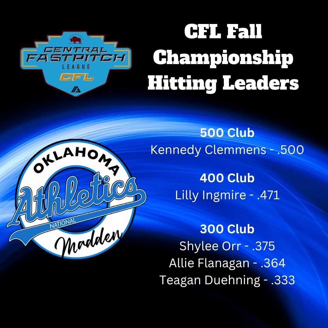 Oklahoma Athletics 2010 National - Madden tweet media