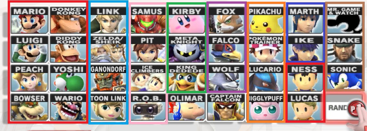 BoundaryBreak's tweet image. Took me 17 years to realize the roster in Brawl is organized vertically....