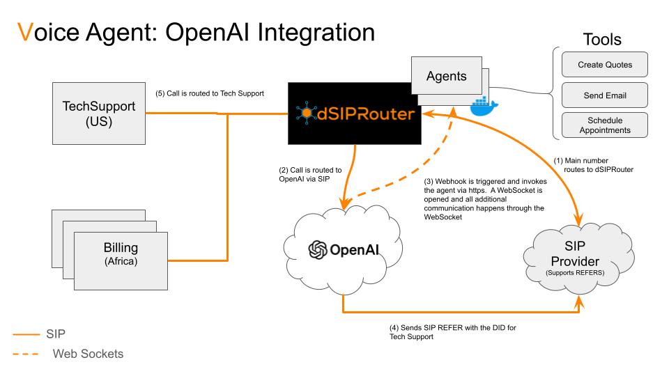 dSIPRouter tweet media