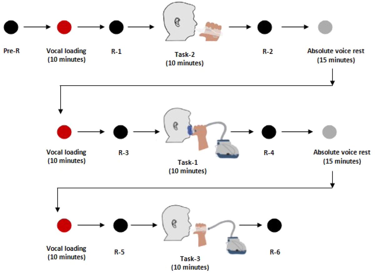 Logopedics Phoniatrics Vocology tweet media