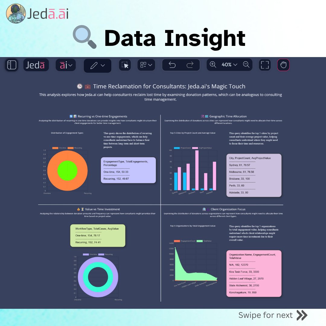 AsmaHabib007's tweet image. Where Consultants Lose Time, Jeda AI Gives It Back

Consultants lose hours to scattered workflows. Jeda.ai streamlines insights, visuals, and frameworks fast. Deliver impact, not busywork.

#JedaAI #AIWorkspace #Consulting