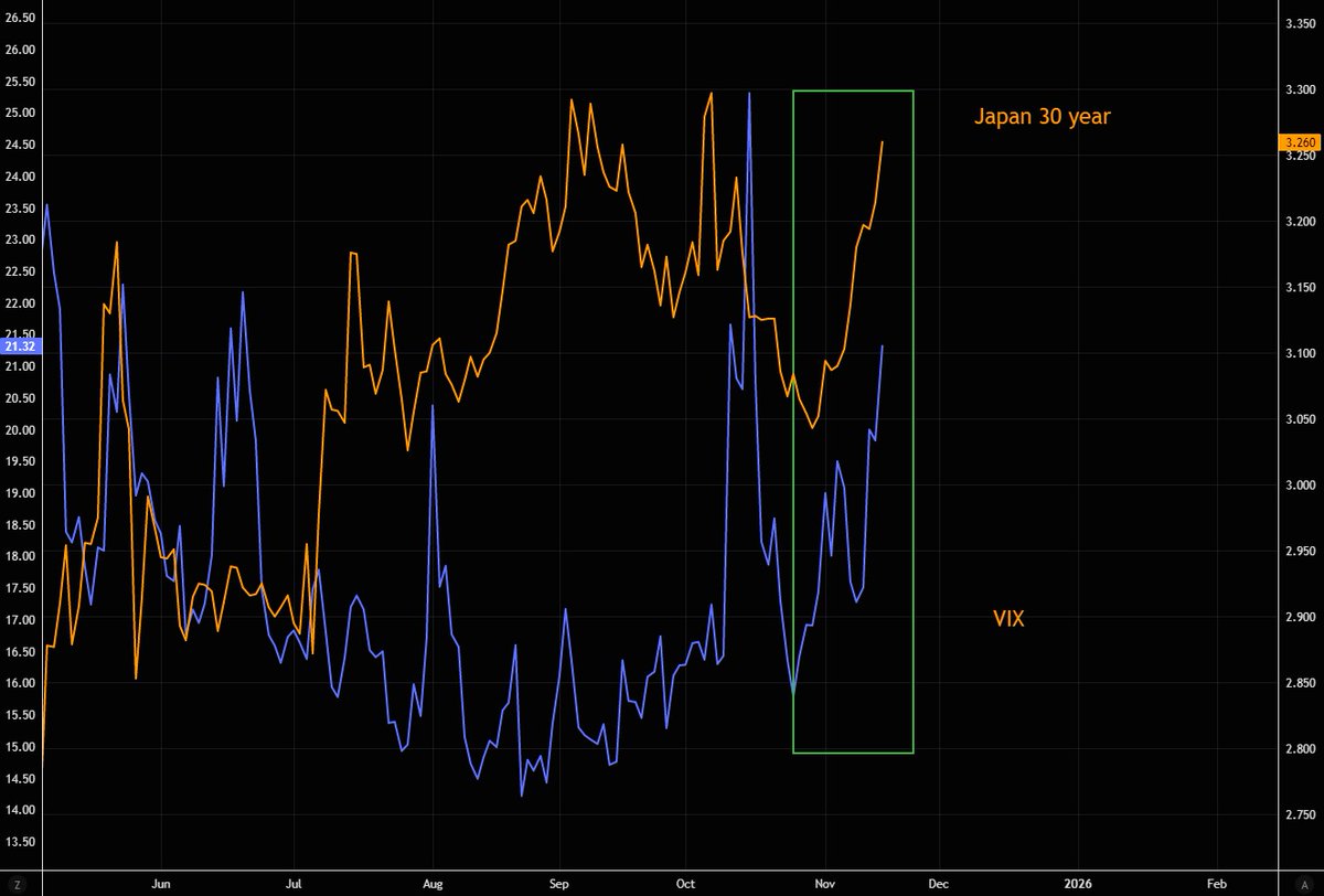 Why You Always Watch Japanese Rates.
zerohedge.com/the-market-ear…