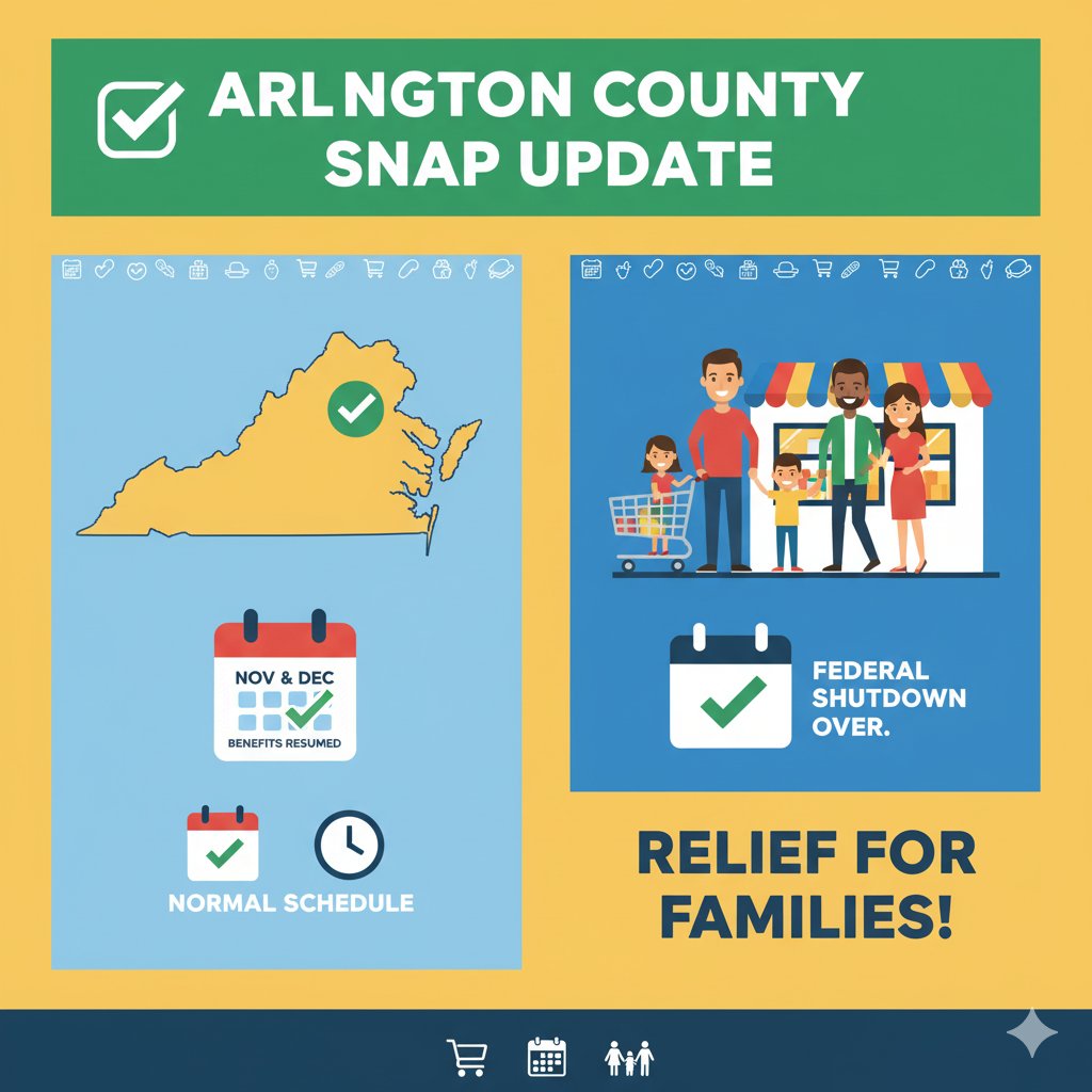 CheckMedicaid's tweet image. ✅ Arlington County SNAP Update 

The federal shutdown is over! SNAP benefits for Nov and Dec have resumed.

Payments are expected to be issued according to the normal schedule.

#SNAPUpdate #ArlingtonVA #GovernmentReopens #FoodAssistance