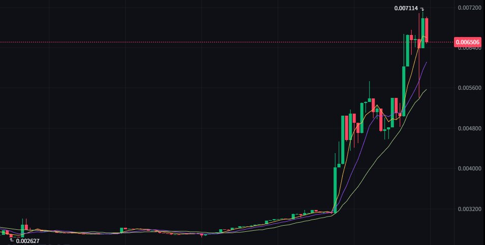 kasotu2525's tweet image. #ProjectU

ウマ娘のゲームではないかと噂されたプロジェクト。

関連会社TOKYO GameFi解散で、 $TGT の価格が下がりましたが、TOKYO GAMES Foundationが運営を継続とポストしたことで、TGT2倍以上の爆上げへ。

まだ、ゲームタイトルなどの詳細などは出ていませんが、期待感で上げています。