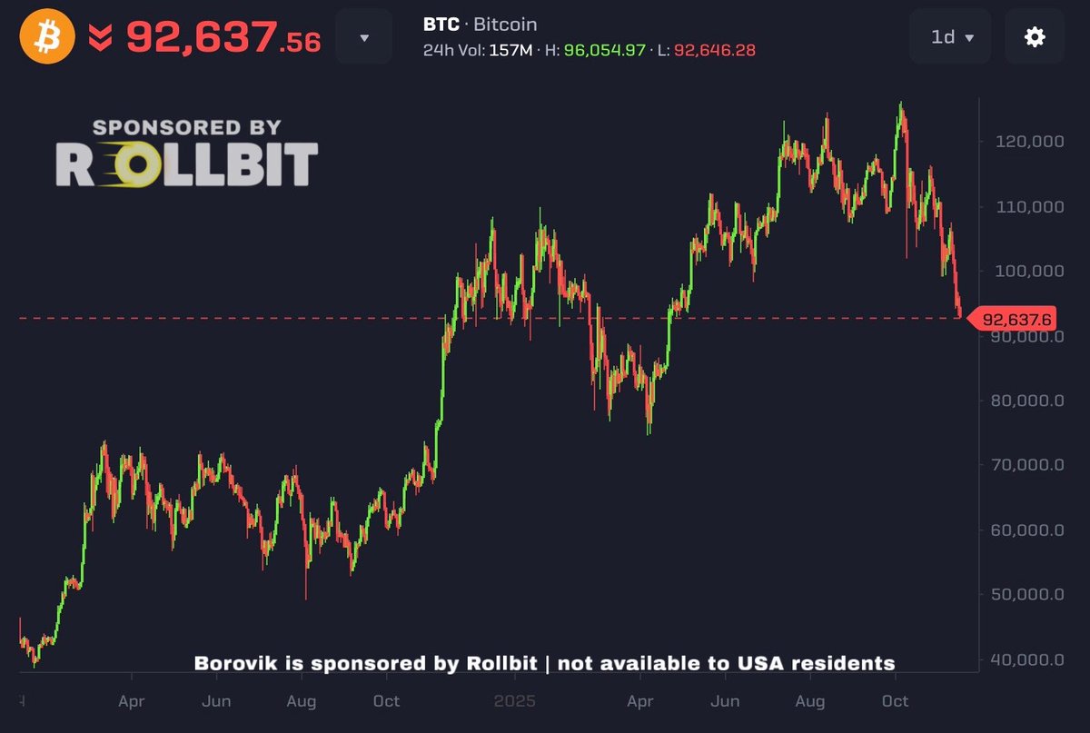 3orovik's tweet image. Bitcoin looking like the titanic right now

I am STILL BULLISH on crypto in 2026

ALL TIME HIGHS ARE COMING!!