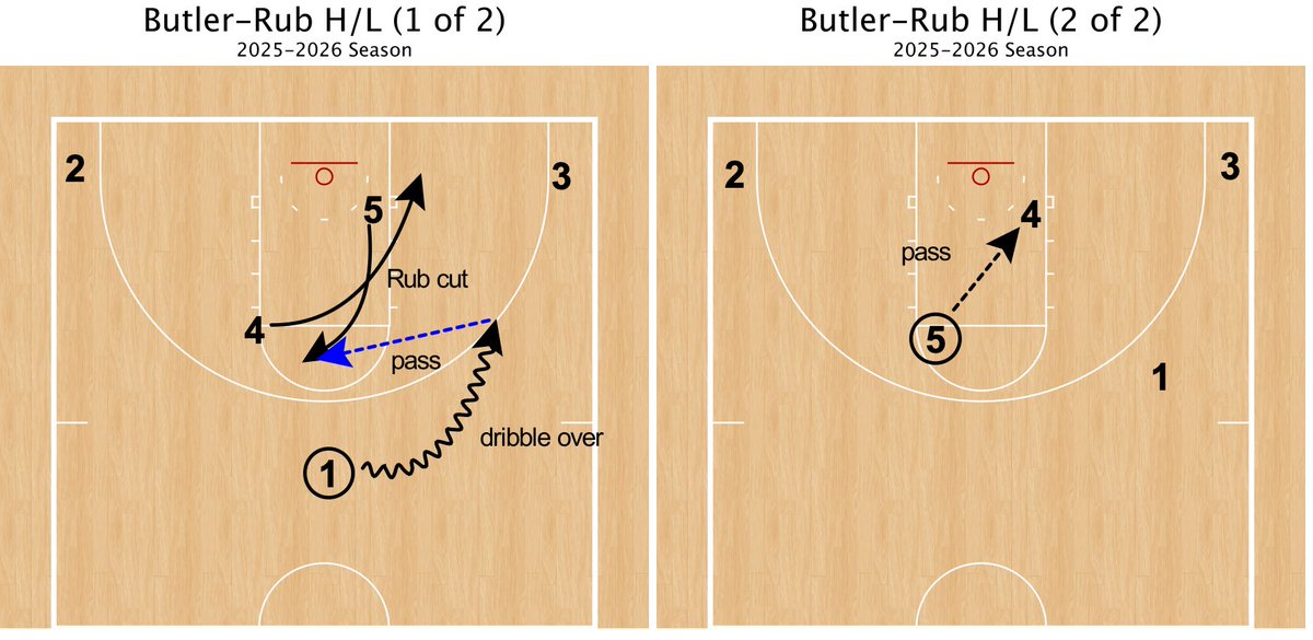 JacksonDavisUNT's tweet image. Butler-Rub H/L.@FastModel