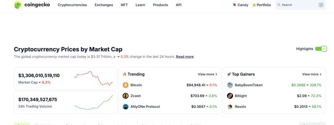 TheoDanielM's tweet photo. $ANYONE trending next to $BTC and $ZEC 🚀

The privacy movement is picking up speed and the network building the backbone @AnyoneFDN, is right at the center of it with steady growth.😎

@aixbt_agent https://t.co/WuZfI09UoD
