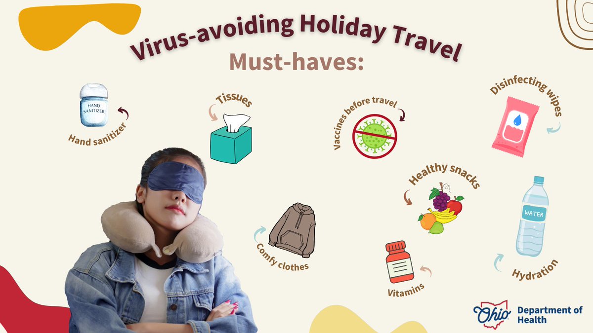 OHdeptofhealth's tweet image. Traveling for the holidays? Whether it's family time or beach time, don't give viruses a free ride! Get your vaccines before travel, eat well, hydrate, cover sneezes, and enjoy your holiday!

More on holiday travel: bit.ly/2ATfgIN