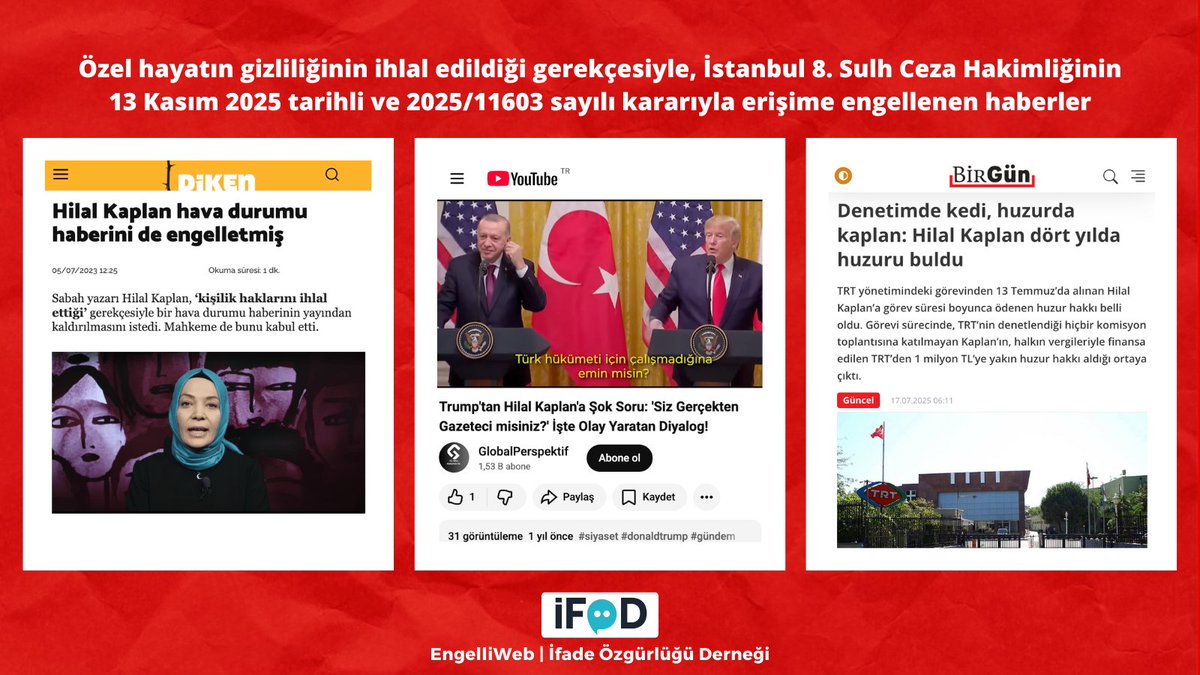 Hilal Kaplan hakkındaki 1.500 içerik erişime engellendi. Örn.:
• Daha önce "hava durumu haberi" erişime engellettiğine dair haber
• 2019'daki Trump-Erdoğan görüşmesinde Trump'ın kendisine verdiği cevapla ilgili video
• TRT'den aldığı huzur hakkı haberi
ifade.org.tr/engelliweb/hil…