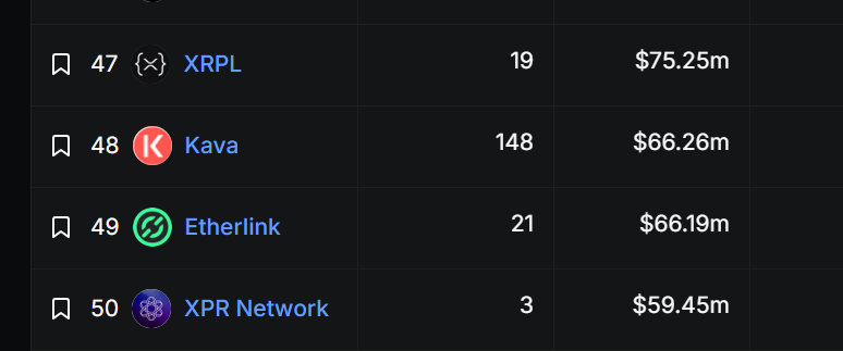 look who is getting close to ripple XRPL network in terms of TVL

look whose market cap is 1000x lower than XRP but has 1000x better tech and potential

look who is the underdog in this entire crypto industry

look who is the next macOS of blockchains

look at <a href="/XPRNetwork/">XPR Network</a> $XPR