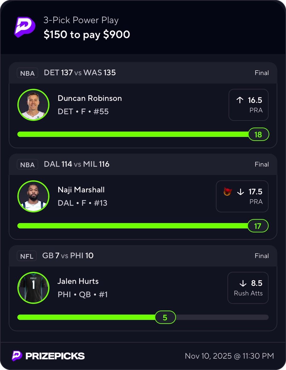 PropGeekZeke's tweet photo. 2025 Stats🔥📈
+$27,500 ( for $100 bettor)
+12.72% ROI

Giving away $100 to someone who LIKES/RTs 

Get $25 OFF Your First Month Here ⤵️

https://t.co/fEh70aOgPy https://t.co/C5wRvzObi1