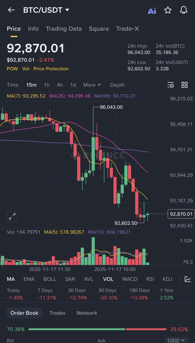 #CME GAP FILLED $BTC $BITCOIN