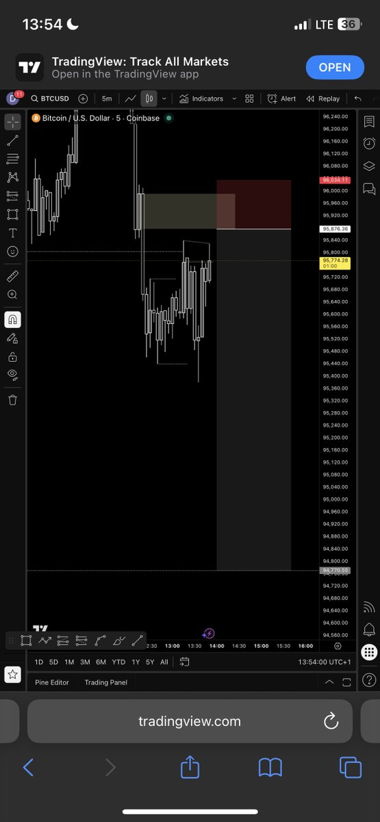 _PRIEST2's tweet image. $BTCUSD 7RR 

5m internal order block

Entry shared in my signal group