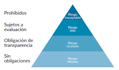 En el blog >
"IA ética al servicio del desarrollo"
managementestrategico.blogspot.com/2025/08/ia-eti…