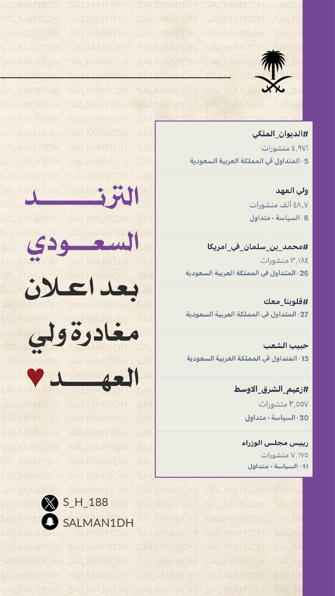 سلمان بن حثلين (@s_h_188) on Twitter photo 