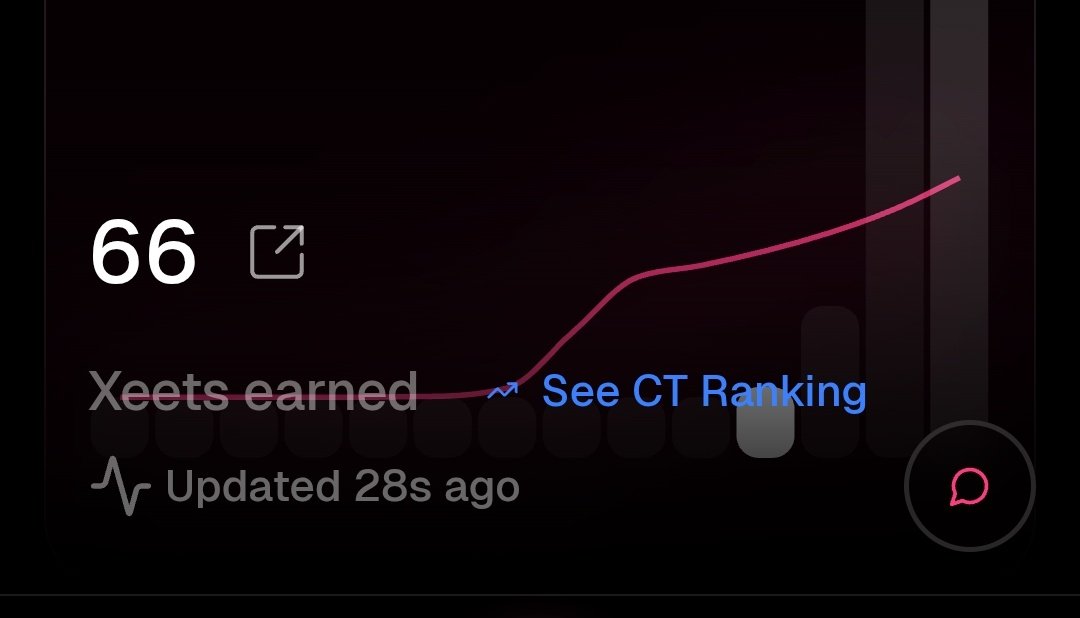 ShockerWeb3's tweet image. I have earned over 66 xeet on @xeetdotai 

Despite only making about few posts about lute