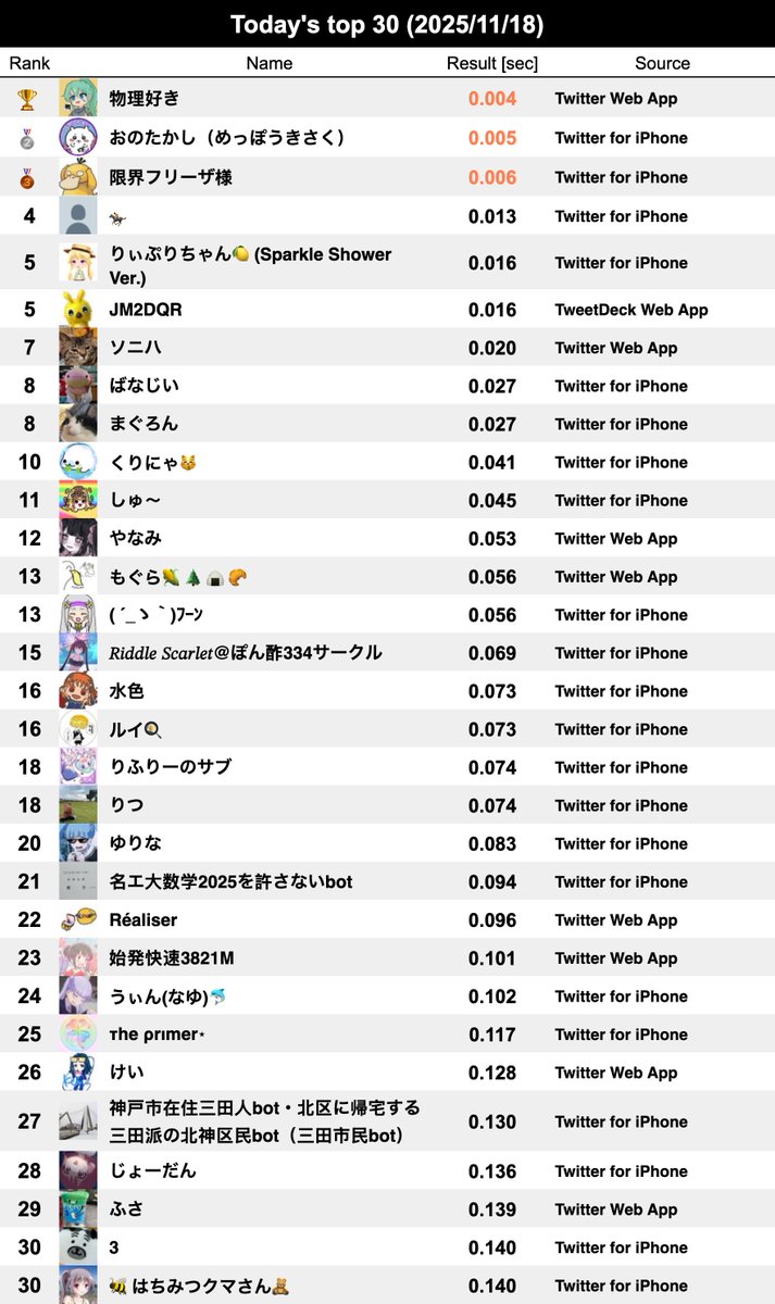 Rank334's tweet image. Today&apos;s top 30