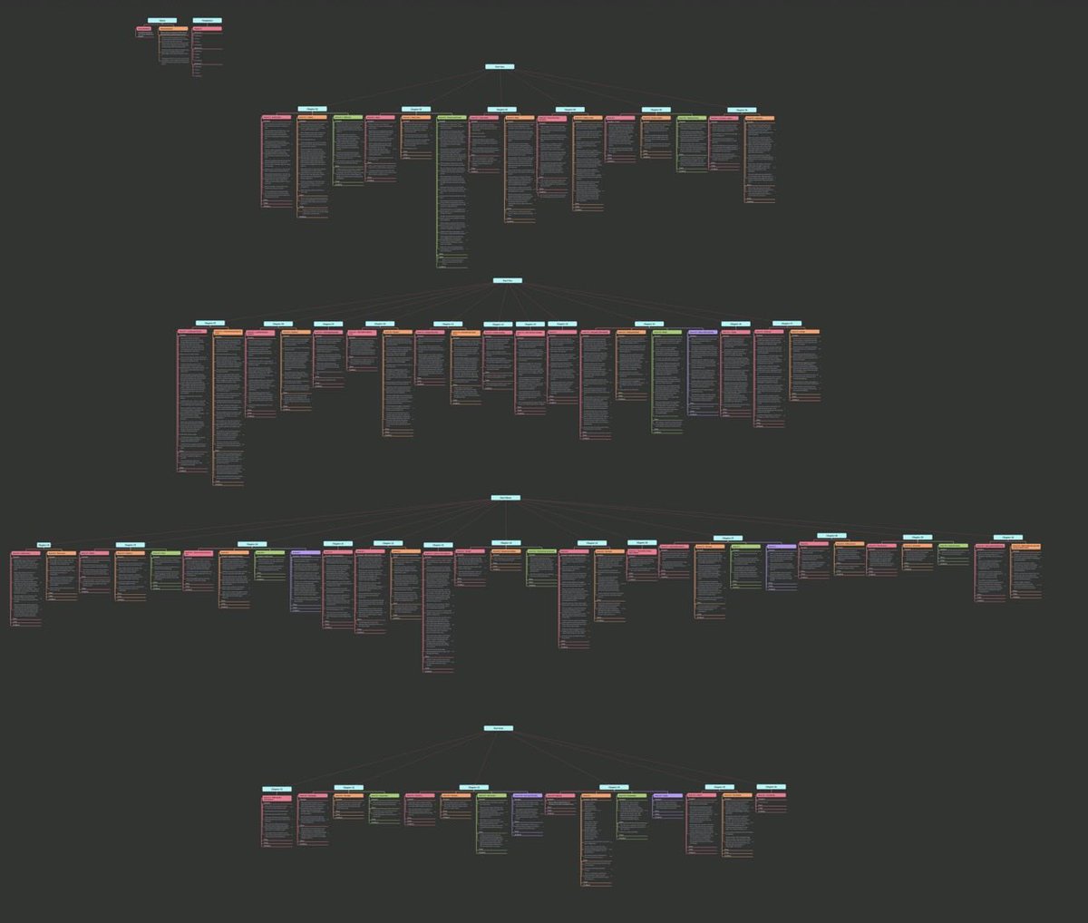 windjacker's tweet image. I make incredibly detailed outlines, then proceed to completely ignore them when I start writing. Send help. #FantasyIndies