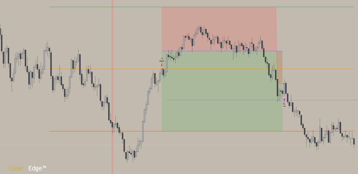 AcetheKidTA's tweet image. Was able to make some extra cheese today thanks to @ClearEdgeTrades automating my trades 🤑

Didn&apos;t have to click a SINGLE button 🎯

If you&apos;re not automating parts of your trading you&apos;re leaving money on the table:

rebrand.ly/Jordan_Clear