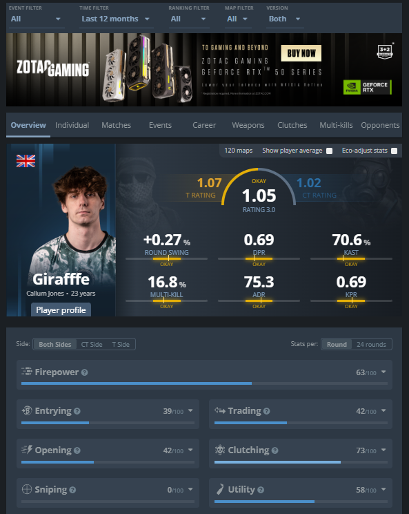 Girafffe1's tweet image. LFT CS2 – Lurker/Anchor (Open to Other Roles)

Experienced player looking for a team/project to contribute my skills too. Hoping to bring some stability and hard work to any line-up!💪

16x Advanced experience (6x playoffs)
15+ LANs 
600+ HLTV maps 

DM me via X/Steam/Email😃