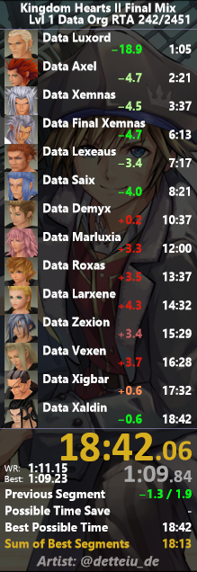 slight wr improvement with new route YIPPEE