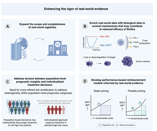 BCD_AACR's tweet image. #InFocus The Two Sides of #BispecificAntibodies in #MultipleMyeloma: Where Trial Promise Meets Real-World Practice doi.org/10.1158/2643-3… @SonjaZweegman #MMsm #immunotherapy