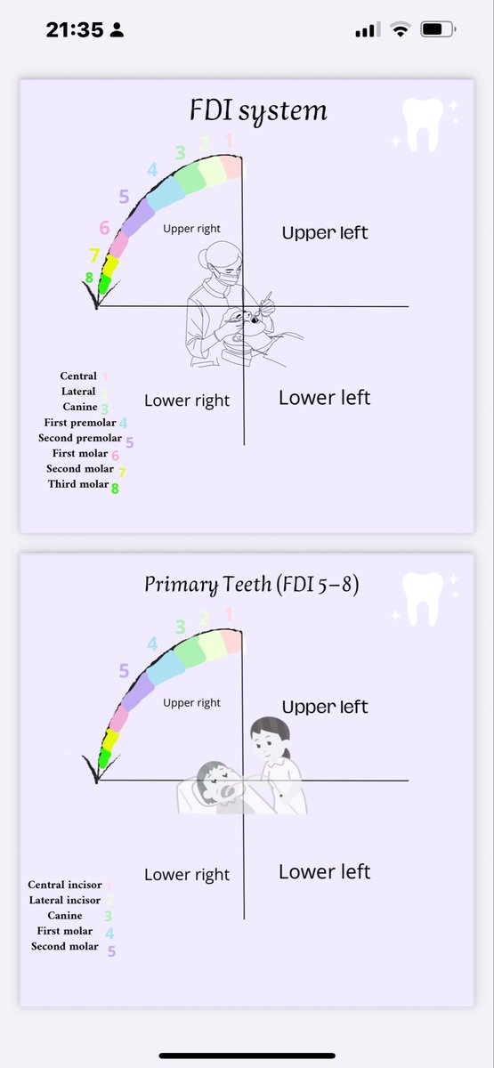 Couldn’t be more proud of my DA students Almasah and Nasayem 💜💜💜they made my day with their hard work and creativity .