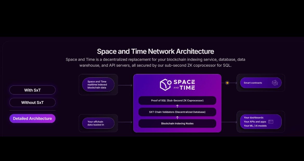 0xAnnee's tweet image. I’ve always wanted a simple onchain portfolio tracker that could explain my wallet activity in plain English. 

Nothing crazy, just an AI that looks at my addresses and tells me what’s happening without me jumping between charts, scanners and dashboards.

So I tried building it…