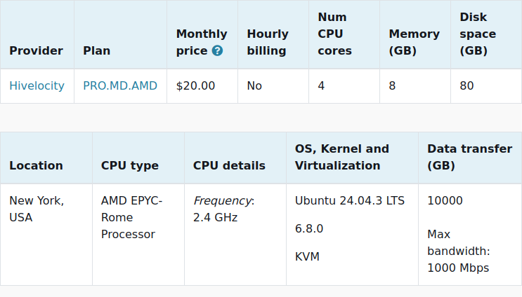 vpsbenchmarks's tweet image. New trial started for @HIVELOCITY PRO.MD.AMD: $20.00 #VPS, 4 cores, 8.0GB 
vpsbenchmarks.com/trials/hiveloc… #cloudcomputing