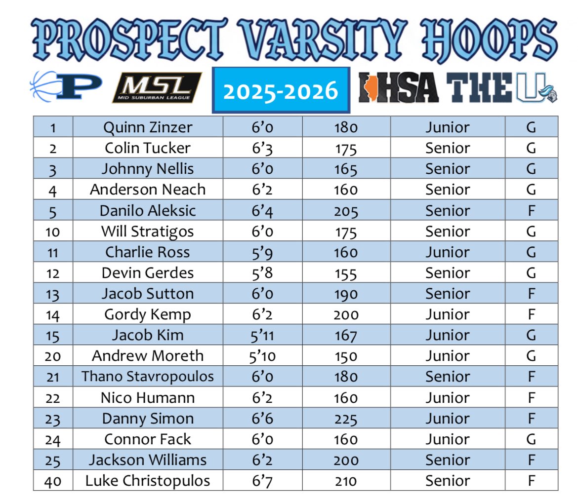 ProspectHoops's tweet image. 2025-26 Varsity Knights! @KnightsofPHS @dhpreps @ScottMcD_PHS @PHS_A_Boosters