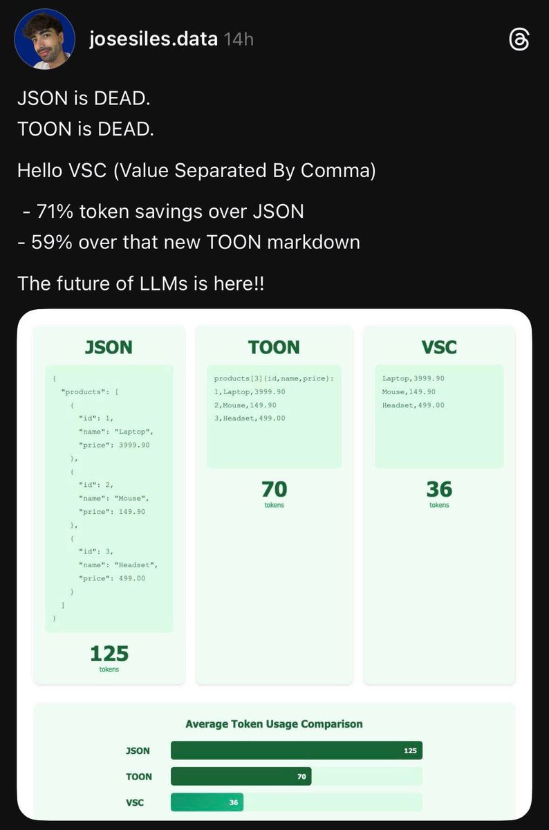 m_ennemli's tweet image. Please folks stop this shit and get some help
#Toon #JSON #AI