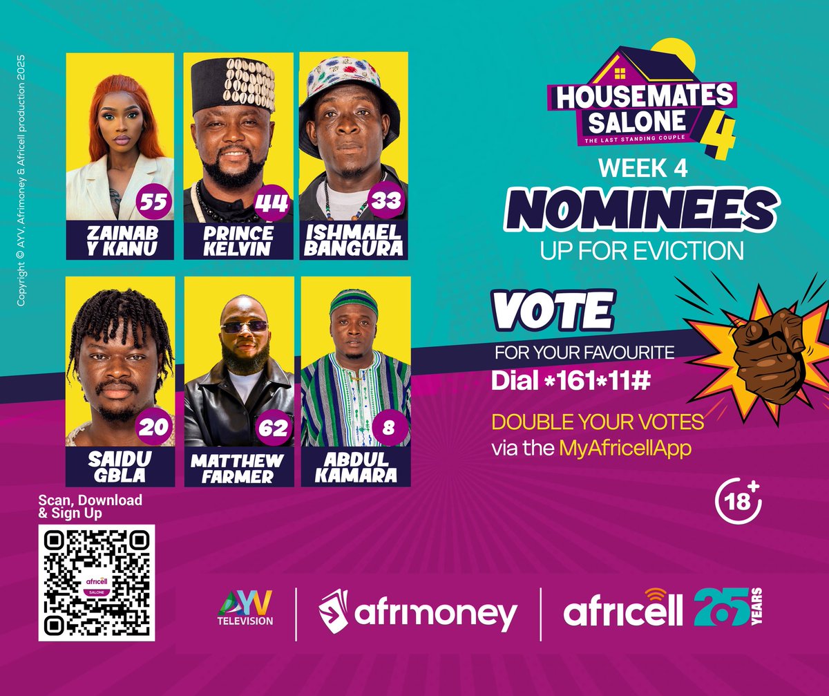 The Week 4 Nominees are up and just like last week, NO ONE is safe 👀🔥. Not even the Power Couple😬. 

Your favorite Housemate needs you NOW more than ever. DOUBLE your votes when you use #Afrimoney via our MyAfricell App👉🏾 africell.sl/download-app/
or dial *161*11# 📲🙌🏾.

Every
