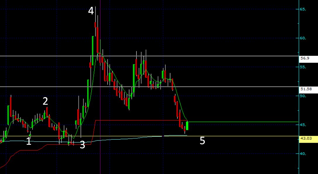 cktradingg's tweet image. #AZTEK 

Sarı yatay altında Stop,beyaz yataylar zorlu bölgeleri.