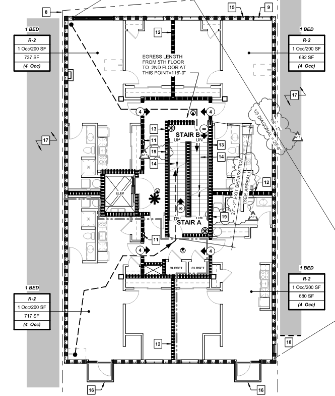 5-story scissor stair infill apartment building in Portland.  Made possible by a CMR that reduces exit separation distance to 27'-2". NYC allows a 15ft separation by right (no CMR).  

Maybe follow NYC. Would be a simple reform without triggering the anti-single stair crowd.