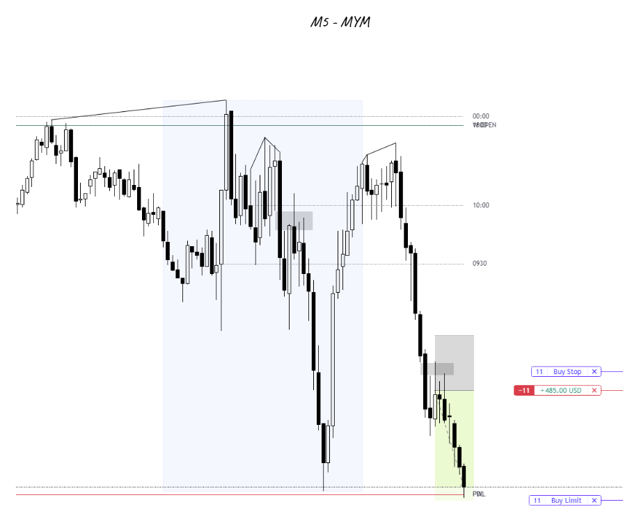 $MYM short to PDL

Low hanging fruit (REL's) 🎯
