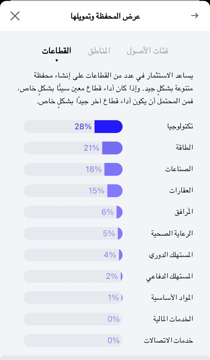 🔴💡بضيف منتج سادس لتجربة 2026 

منتج من الراجحي المالية اسمه الراجحي مشورة 

فكرته نفس تطبيقات الاستثمار الآلي اللي سبق تكلمنا عنهم، ويتم التقييم بشكل يومي، هنا بعض المعلومات عنه:

🔹تاريخ الانطلاق: May, 2024
🔹الرسوم السنوية: 0.4% وإذا المبلغ أقل من 13K$ بتكون الرسوم 3.99$ كحد