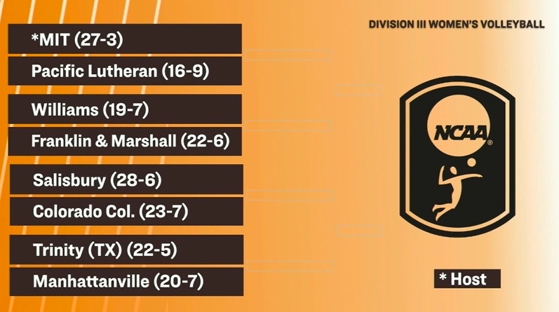 SCAC_Sports's tweet photo. π¨π¨BREAKINGπ¨π¨ #SCACVb Tournament Champion @CCTigers will open play in the @NCAADIII
Volleyball Tournament against Salisbury π
#SCACPride | #SCAC | #d3vb | #WhyD3 https://t.co/5AvQWDrOwQ
