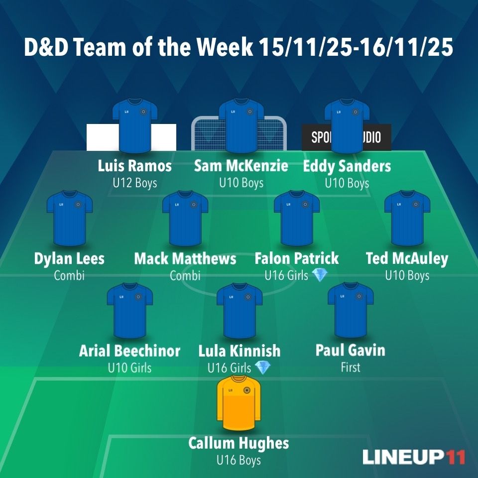TEAM OF THE WEEK

Congratulations to all who made it into our 10th team of the week of the season.