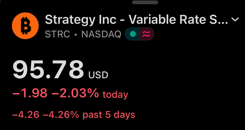 RhoRider's tweet image. 🚨 $STRC is now down &amp;gt;4%

3 months of price appreciation gone + 5 months worth of dividends wiped out overnight

Saylor called the IPO of this his “iPhone Moment”

Most of Saylor’s Ponzi victims don’t understand what they bought until it’s too late