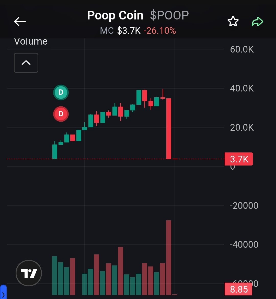 $POOP pumped for 20 minutes and nuked just as fast.
People lost everything because they’re still chasing hype and memes.

Meanwhile, real builders are here.
Real tools. Real development. Real community.
Not a 30-minute pump - a long-term project.

Stop feeding scams.
Start