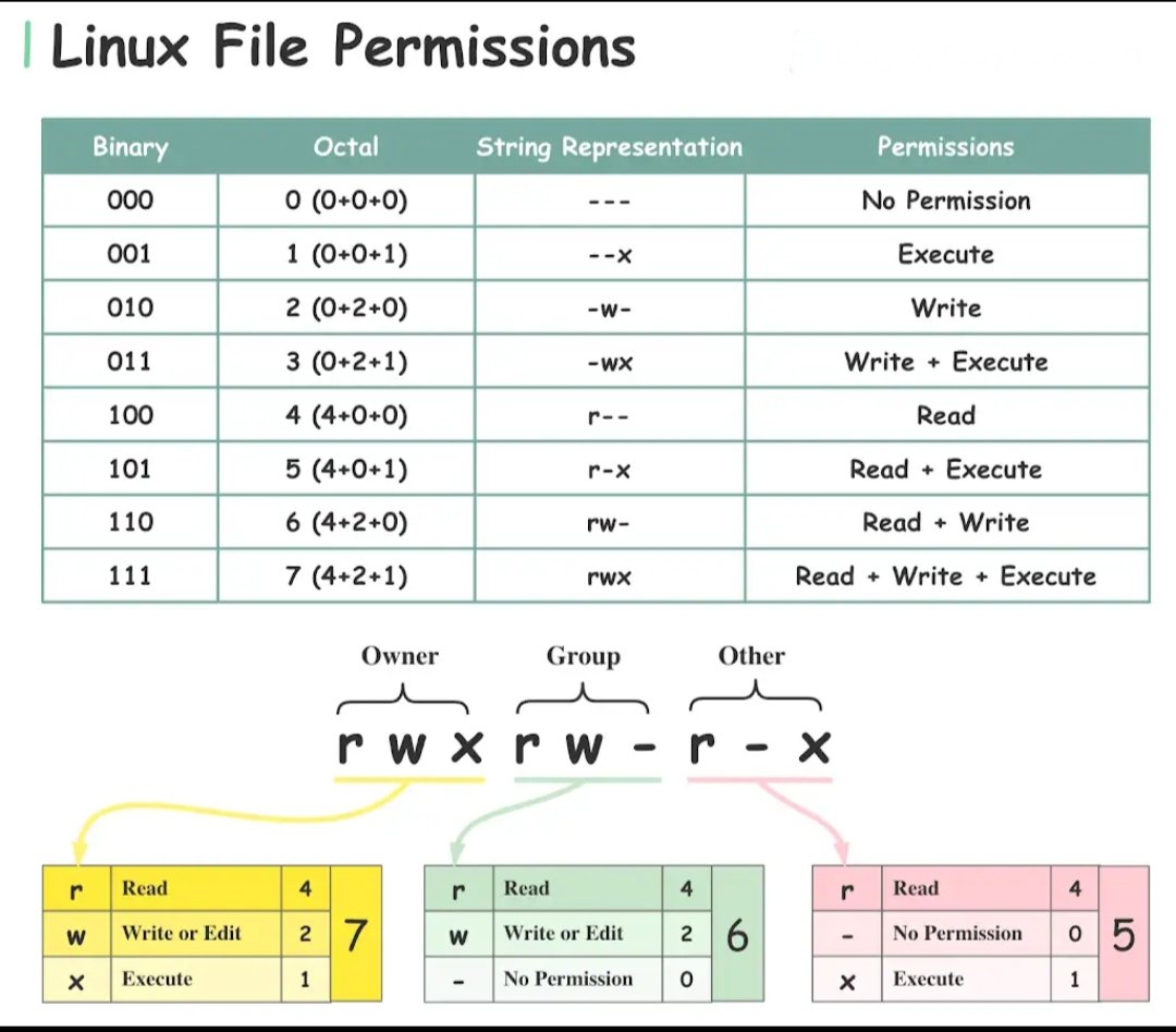 soms_dev's tweet image. From now on.....!
You’ll never get confused about the number structure of chmod

#linuxcommands #linuxtips #linuxtopic