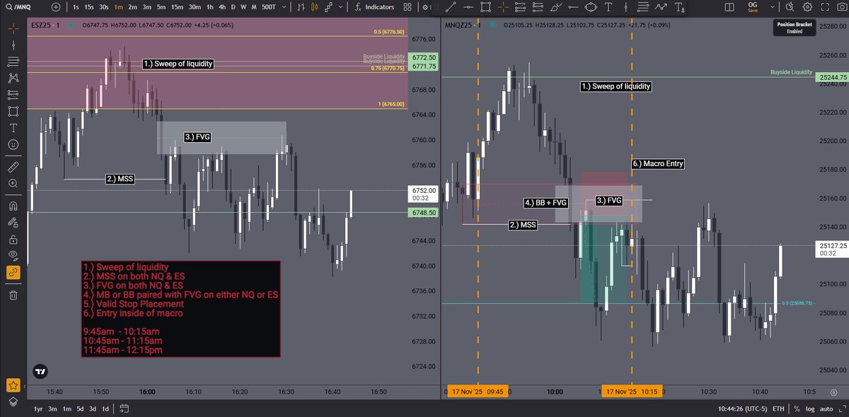 Everything is as it needs to be. 

I think? 
30 point SL above the FVG and breaker :)

For me this is very simple stuff... one and done. 🫱🏽‍🫲🏽